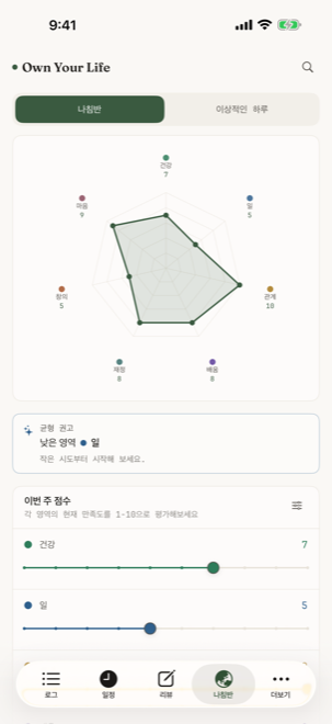 Compass 다이아몬드 차트