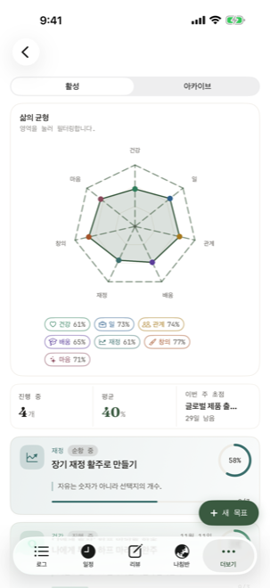 OKR 목록